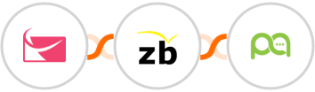 Sendlane + ZeroBounce + Picky Assist Integration