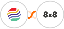 Sendlio + 8x8 Integration