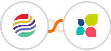 Sendlio + Act-On Integration