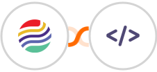 Sendlio + Authkey Integration