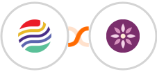 Sendlio + EmailFig Integration