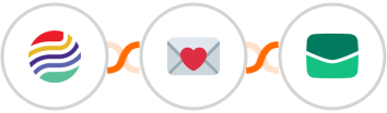 Sendlio + Findymail + Email It Integration