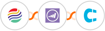 Sendlio + Marketo + Clientify Integration