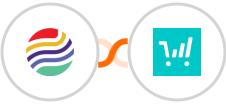 Sendlio + ThriveCart Integration