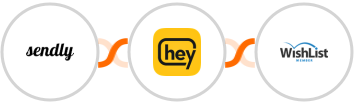 Sendly + Heymarket SMS + WishList Member Integration