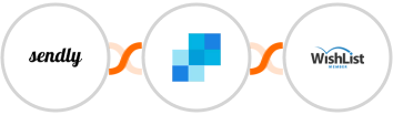 Sendly + SendGrid + WishList Member Integration