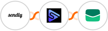 Sendly + Switchboard + Email It Integration