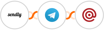 Sendly + Telegram + Mailgun Integration