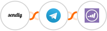 Sendly + Telegram + Marketo Integration