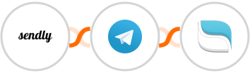 Sendly + Telegram + Reamaze Integration
