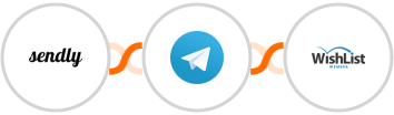 Sendly + Telegram + WishList Member Integration