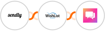 Sendly + WishList Member + ClickSend SMS Integration