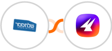 Sendmsg + Aimfox Integration