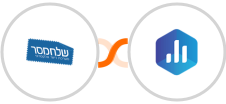 Sendmsg + Databox Integration