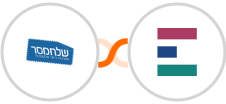 Sendmsg + Elorus Integration