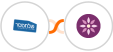 Sendmsg + EmailFig Integration