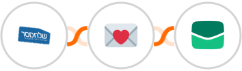 Sendmsg + Findymail + Email It Integration