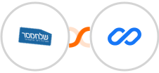 Sendmsg + Flexisign Integration