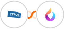 Sendmsg + HelpSpace Integration