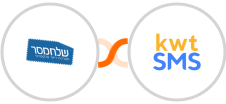 Sendmsg + kwtSMS Integration