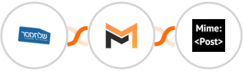 Sendmsg + Mailifier + MimePost Integration