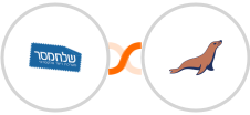 Sendmsg + MariaDB Integration