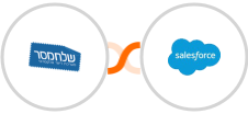 Sendmsg + Salesforce Marketing Cloud Integration