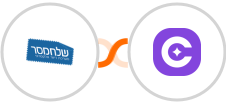 Sendmsg + SureContact Integration