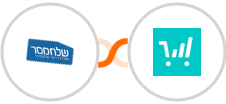 Sendmsg + ThriveCart Integration