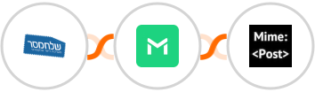 Sendmsg + TrueMail + MimePost Integration
