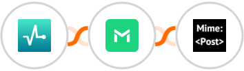 SendPulse + TrueMail + MimePost Integration