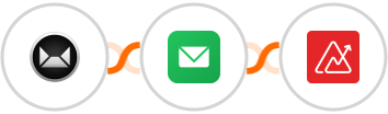 Sendy + EmailVerify + Zoho Analytics Integration