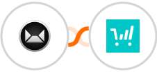 Sendy + ThriveCart Integration
