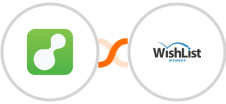 ServiceM8 + WishList Member Integration