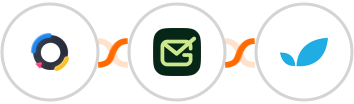 Sessions + Gamalogic + Apptivo Integration