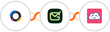 Sessions + Gamalogic + Credit Repair Cloud Integration