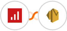 sevDesk + Amazon SES Integration