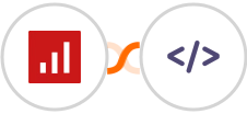 sevDesk + Authkey Integration