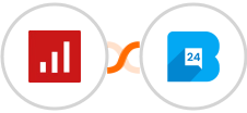 sevDesk + Bulk24SMS Integration