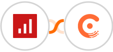 sevDesk + Chargebee Integration