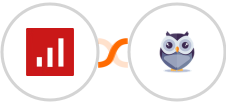 sevDesk + Chatforma Integration