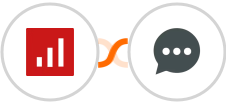 sevDesk + Feedier Integration