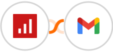 sevDesk + Gmail Integration