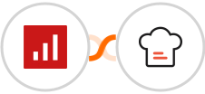 sevDesk + Kitchen.co Integration