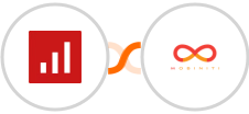 sevDesk + Mobiniti SMS Integration