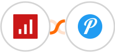sevDesk + Pushover Integration