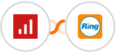 sevDesk + RingCentral Integration