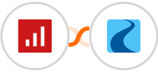 sevDesk + Ryver Integration