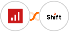 sevDesk + Shift Integration