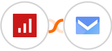 sevDesk + SMS.to Integration